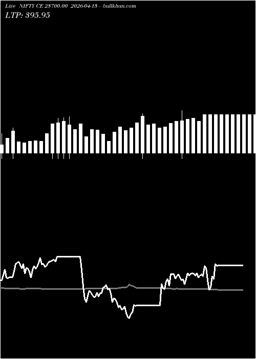  option chart NIFTY CE 23700.00 2026-04-13 