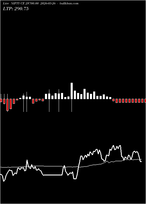  option chart NIFTY CE 23700.00 2026-05-26 