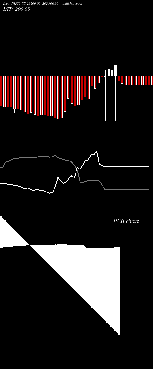  option chart NIFTY CE 23700.00 2026-06-30 