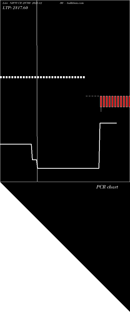 option chart NIFTY CE 23700 2025-12-30 