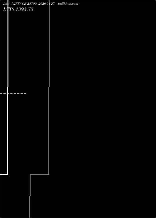  option chart NIFTY CE 23700 2026-01-27 
