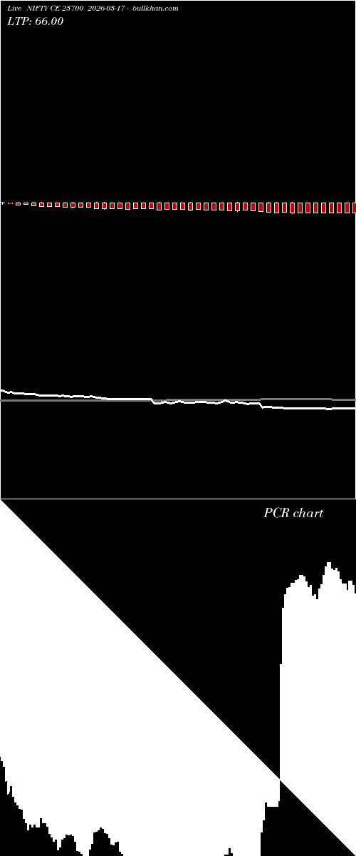 option chart NIFTY CE 23700 2026-03-17 