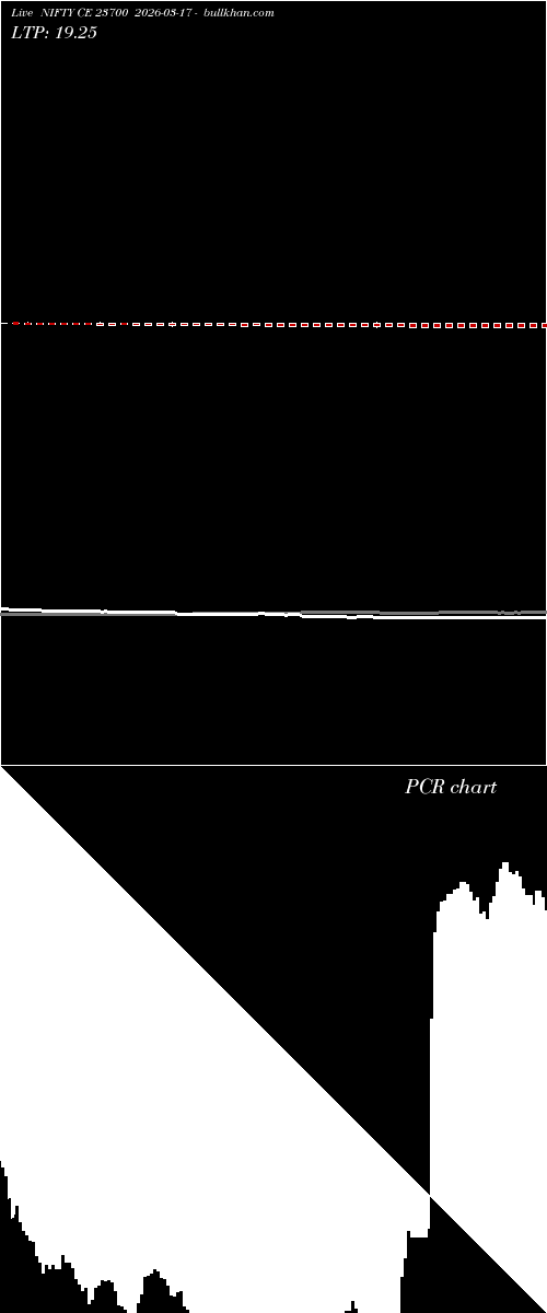  option chart NIFTY CE 23700 2026-03-17 