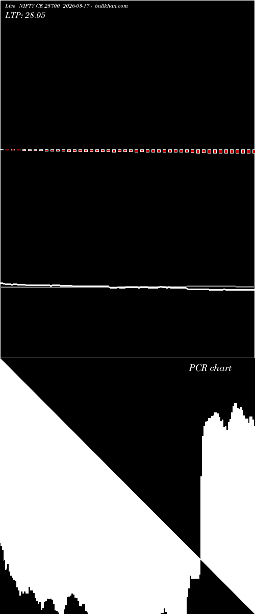  option chart NIFTY CE 23700 2026-03-17 
