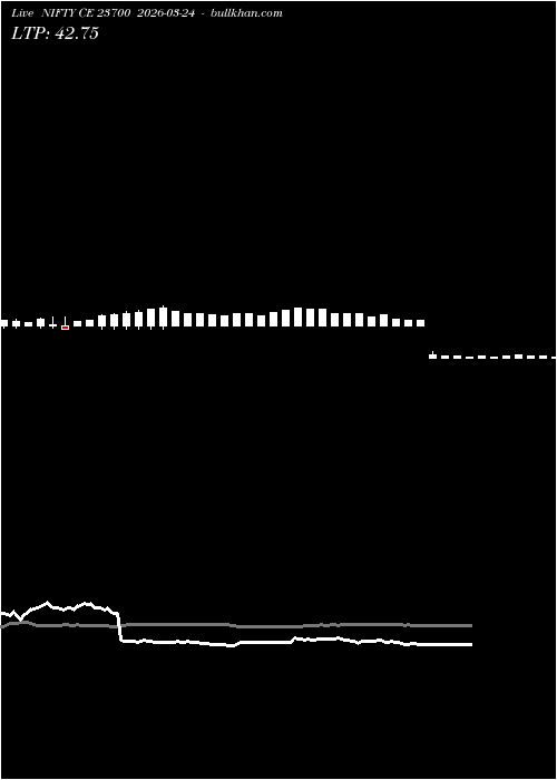  option chart NIFTY CE 23700 2026-03-24 