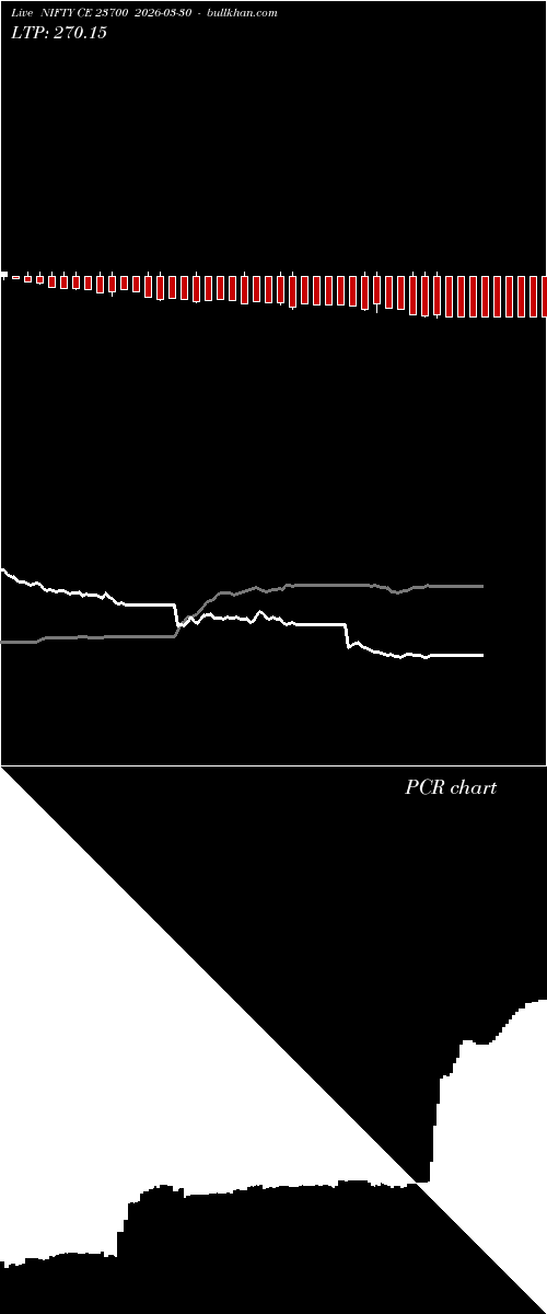  option chart NIFTY CE 23700 2026-03-30 