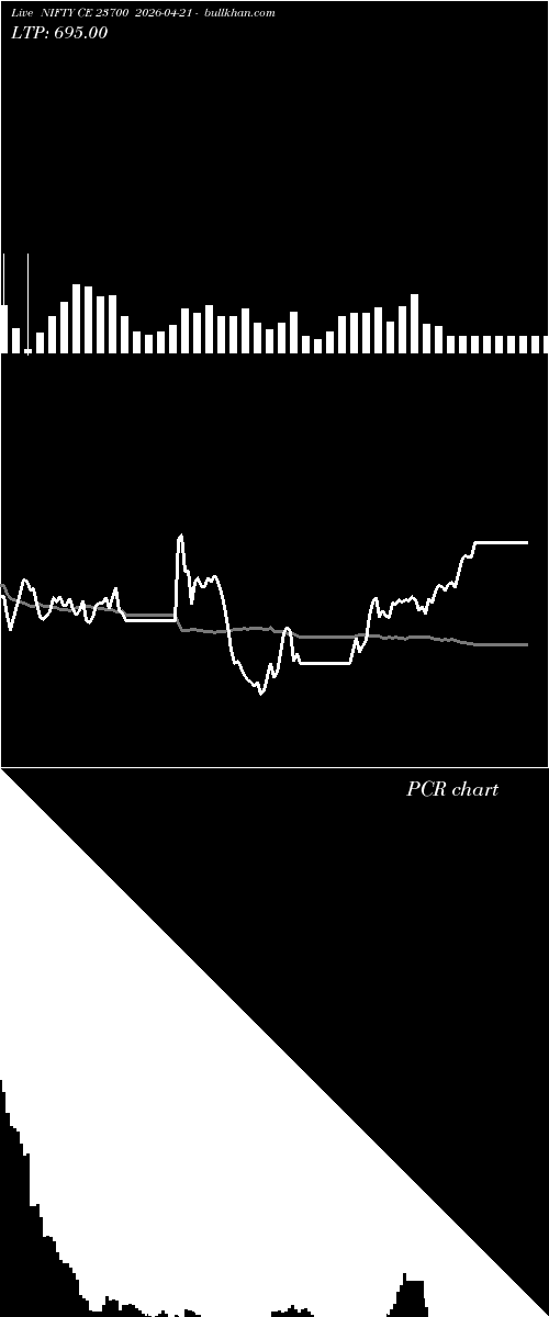 option chart NIFTY CE 23700 2026-04-21 