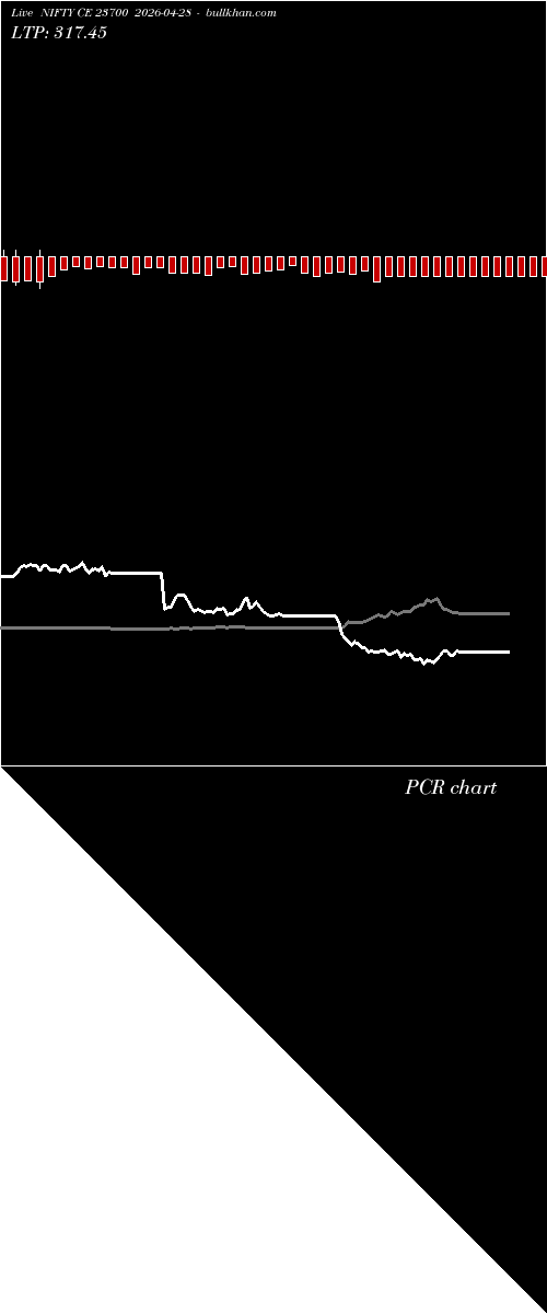  option chart NIFTY CE 23700 2026-04-28 