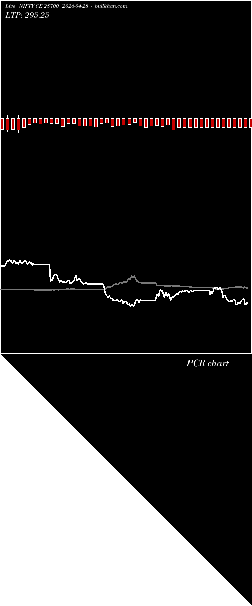  option chart NIFTY CE 23700 2026-04-28 