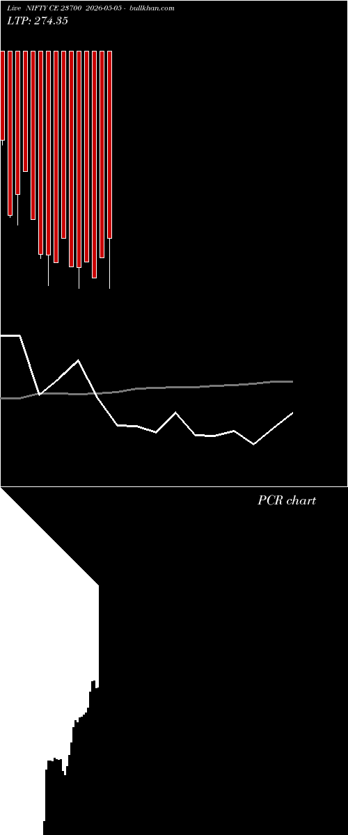  option chart NIFTY CE 23700 2026-05-05 