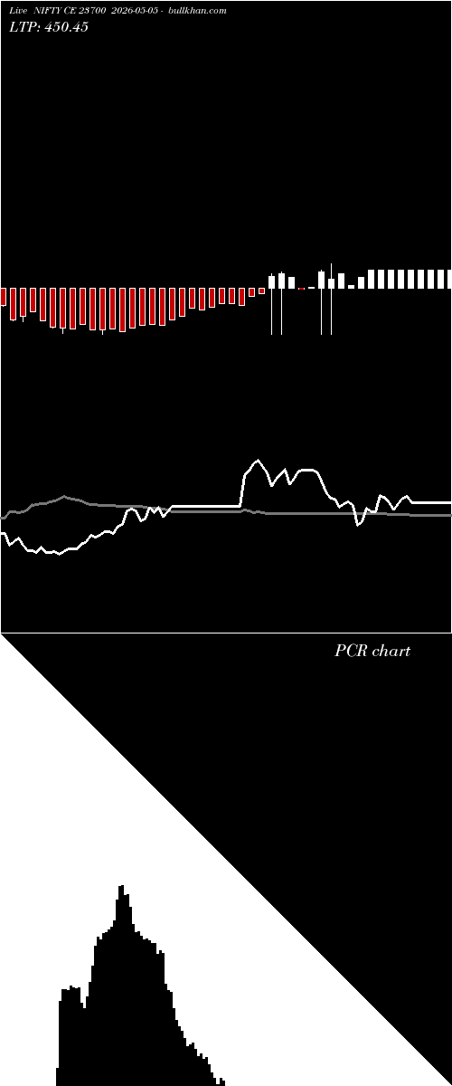  option chart NIFTY CE 23700 2026-05-05 