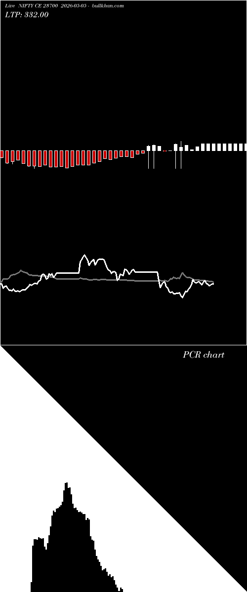  option chart NIFTY CE 23700 2026-05-05 