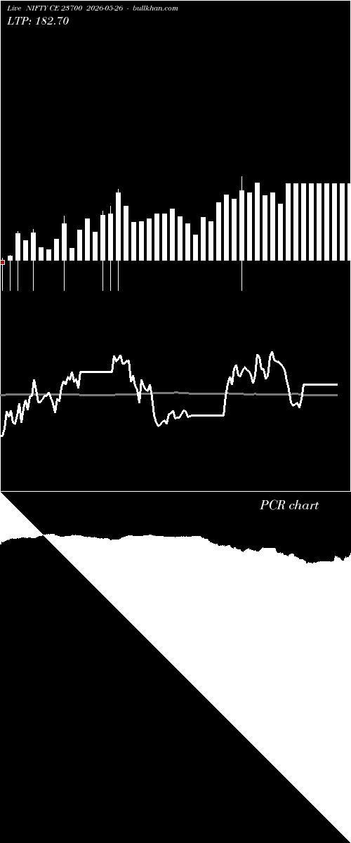  option chart NIFTY CE 23700 2026-05-26 