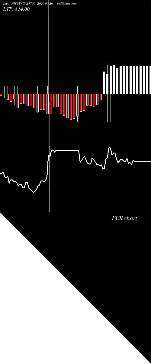 option chart NIFTY CE 23700 2026-05-26 