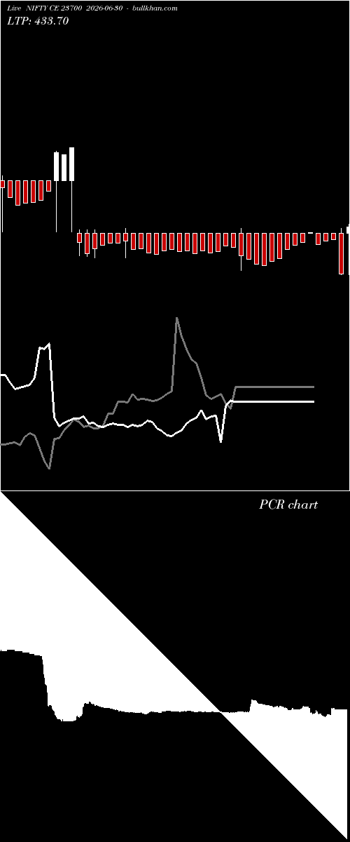  option chart NIFTY CE 23700 2026-06-30 