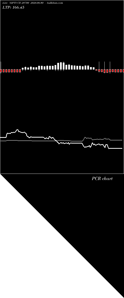  option chart NIFTY CE 23700 2026-06-30 