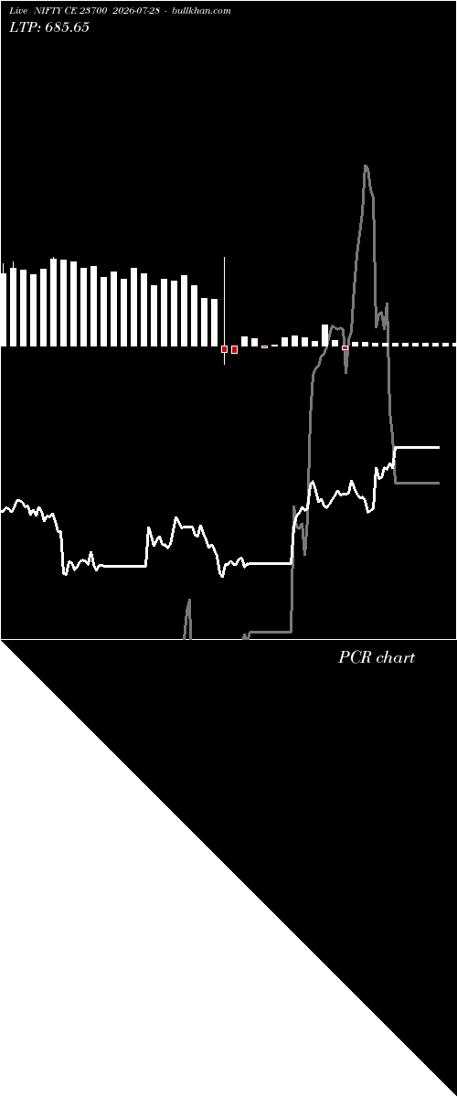 option chart NIFTY CE 23700 2026-07-28 