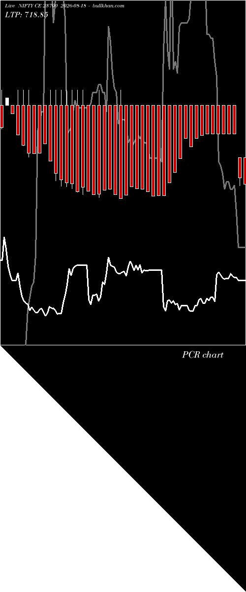  option chart NIFTY CE 23700 2026-08-18 