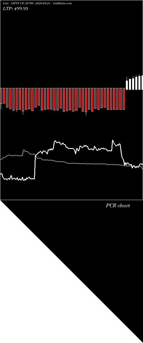  option chart NIFTY CE 23700 2026-08-25 
