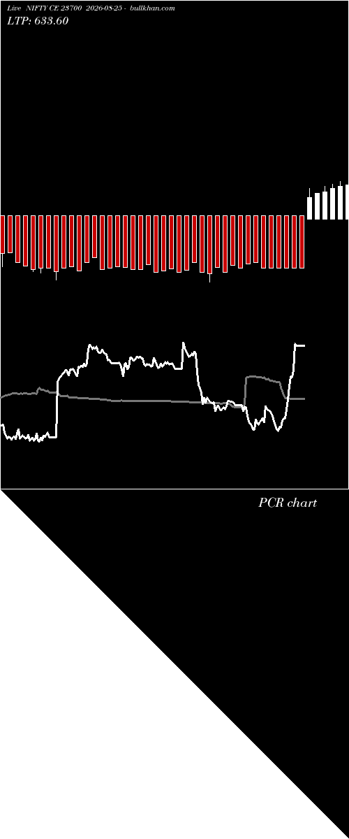  option chart NIFTY CE 23700 2026-08-25 