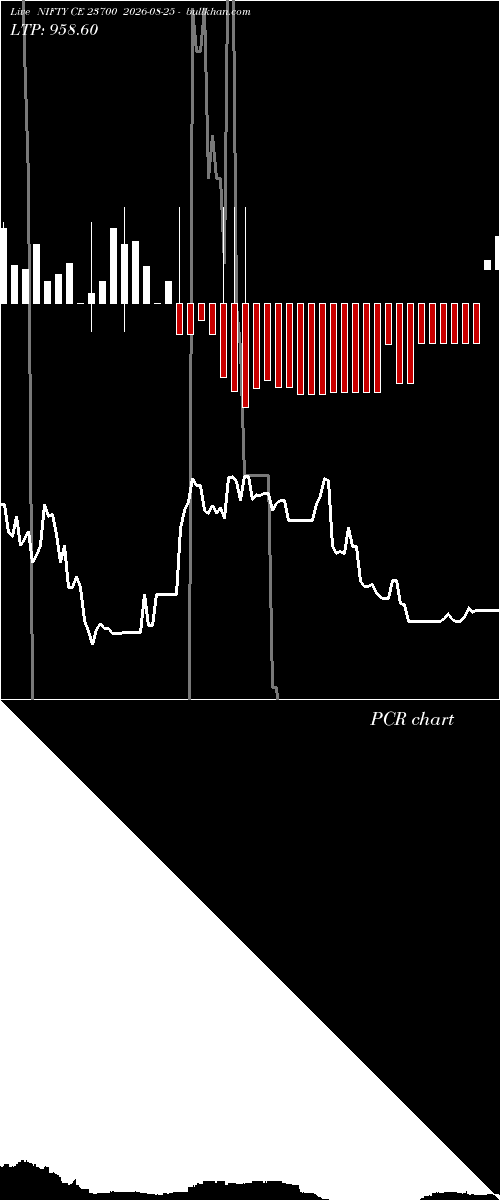  option chart NIFTY CE 23700 2026-08-25 