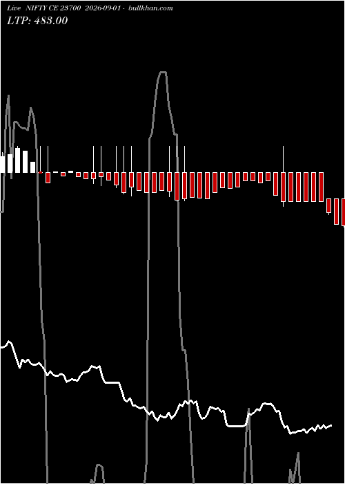  option chart NIFTY CE 23700 2026-09-01 