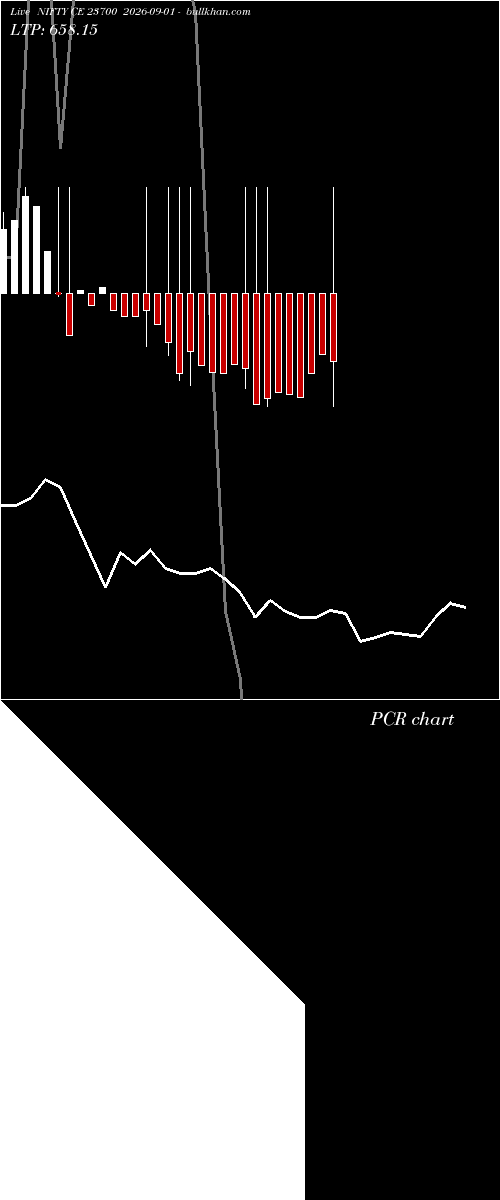  option chart NIFTY CE 23700 2026-09-01 