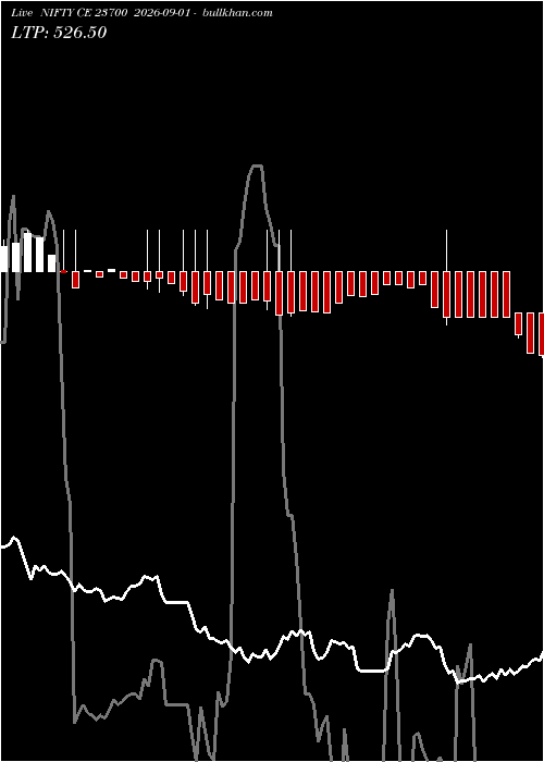  option chart NIFTY CE 23700 2026-09-01 