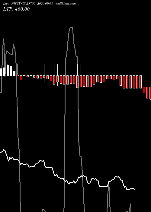  option chart NIFTY CE 23700 2026-09-01 