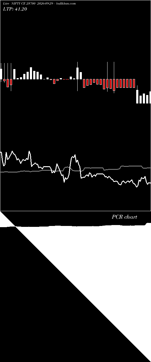  option chart NIFTY CE 23700 2026-09-29 