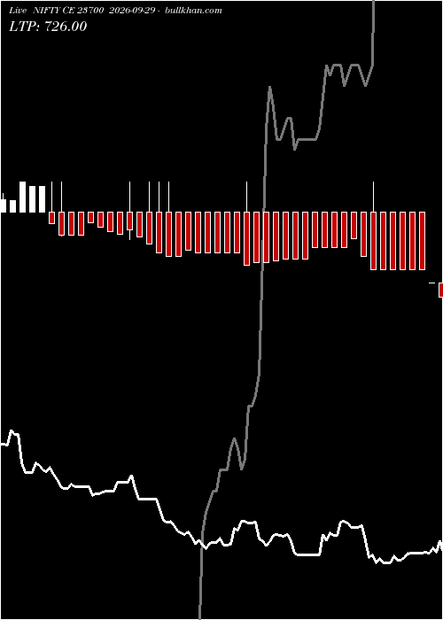  option chart NIFTY CE 23700 2026-09-29 