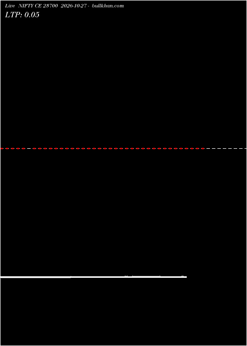  option chart NIFTY CE 23700 2026-10-27 