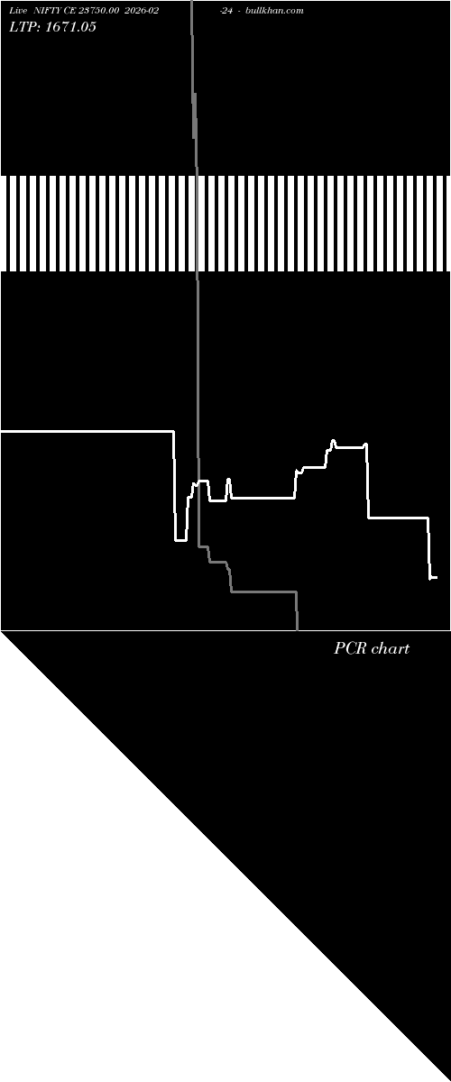  option chart NIFTY CE 23750.00 2026-02-24 
