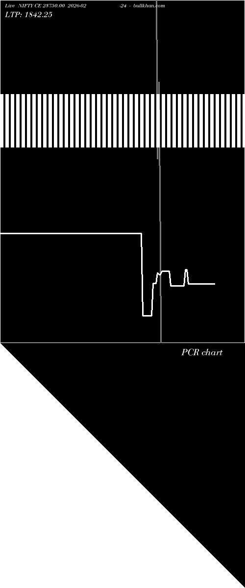  option chart NIFTY CE 23750.00 2026-02-24 