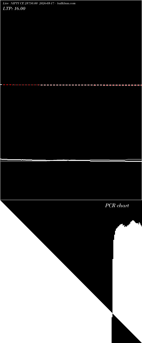  option chart NIFTY CE 23750.00 2026-03-17 