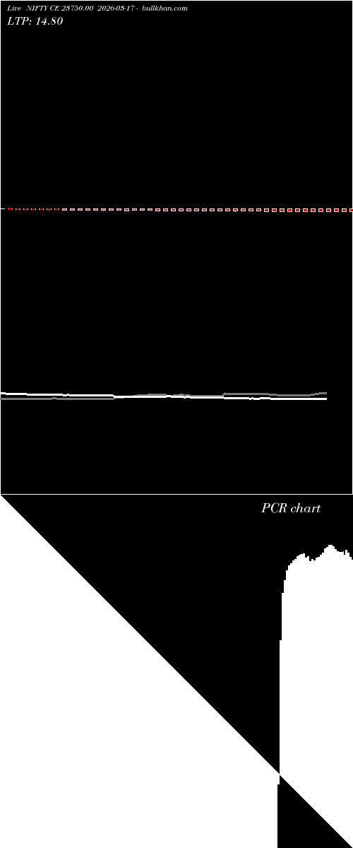  option chart NIFTY CE 23750.00 2026-03-17 