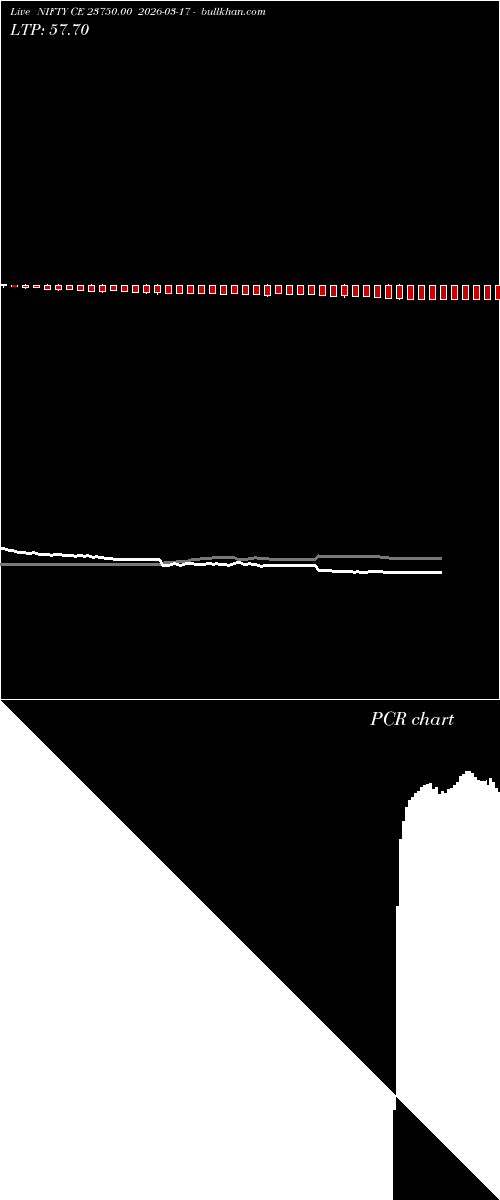  option chart NIFTY CE 23750.00 2026-03-17 