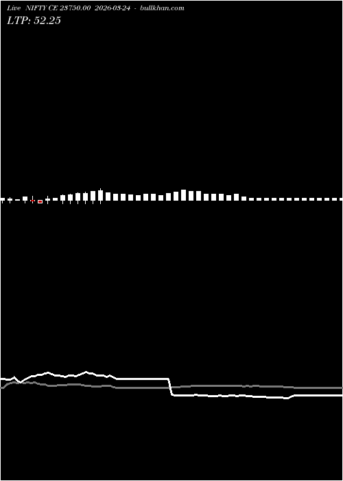  option chart NIFTY CE 23750.00 2026-03-24 