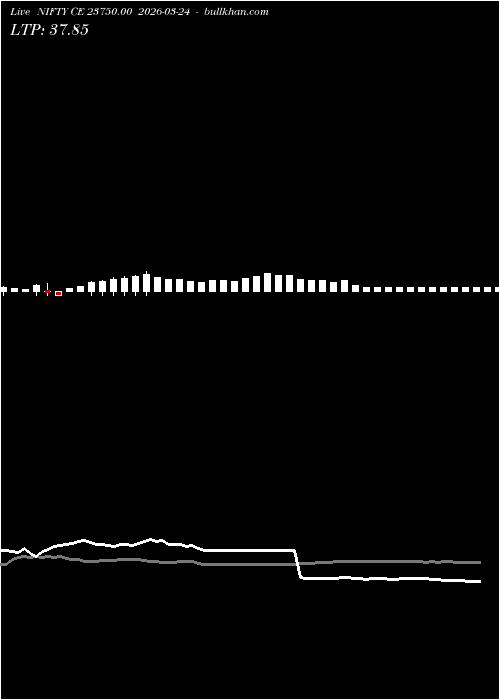  option chart NIFTY CE 23750.00 2026-03-24 