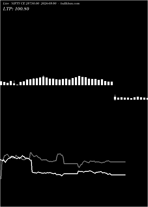  option chart NIFTY CE 23750.00 2026-03-30 