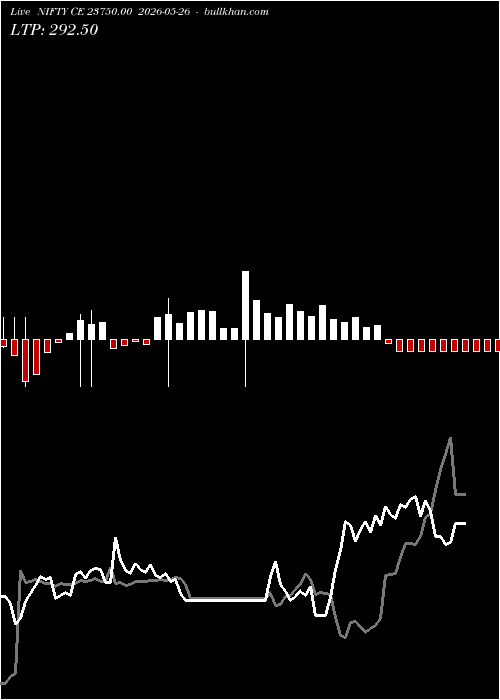  option chart NIFTY CE 23750.00 2026-05-26 
