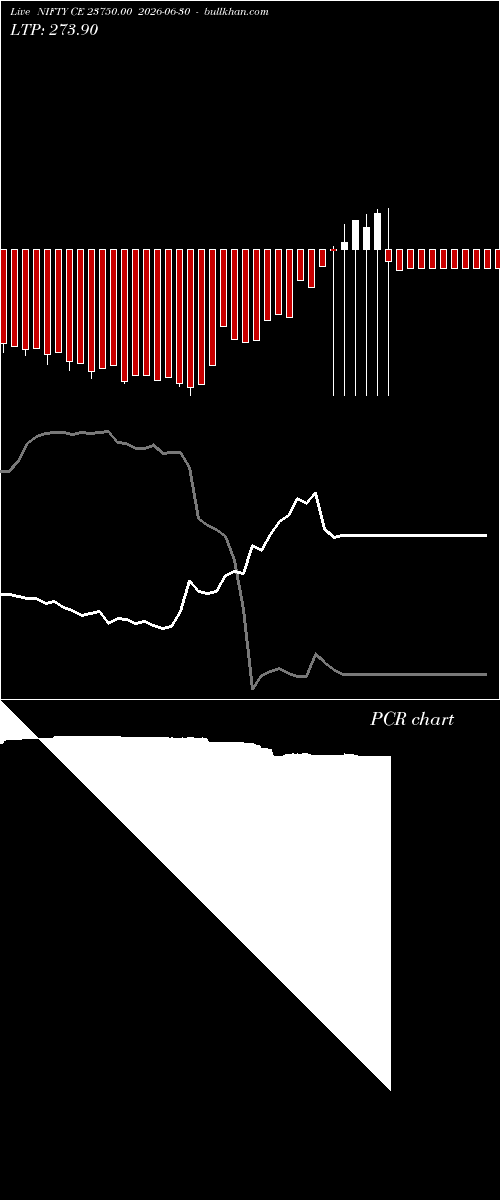  option chart NIFTY CE 23750.00 2026-06-30 