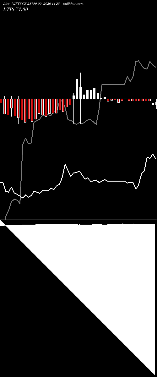  option chart NIFTY CE 23750.00 2026-11-23 