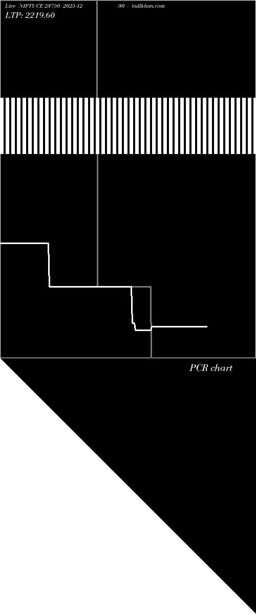  option chart NIFTY CE 23750 2025-12-30 