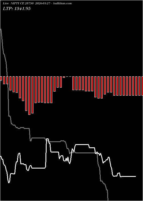  option chart NIFTY CE 23750 2026-01-27 