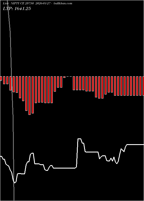  option chart NIFTY CE 23750 2026-01-27 