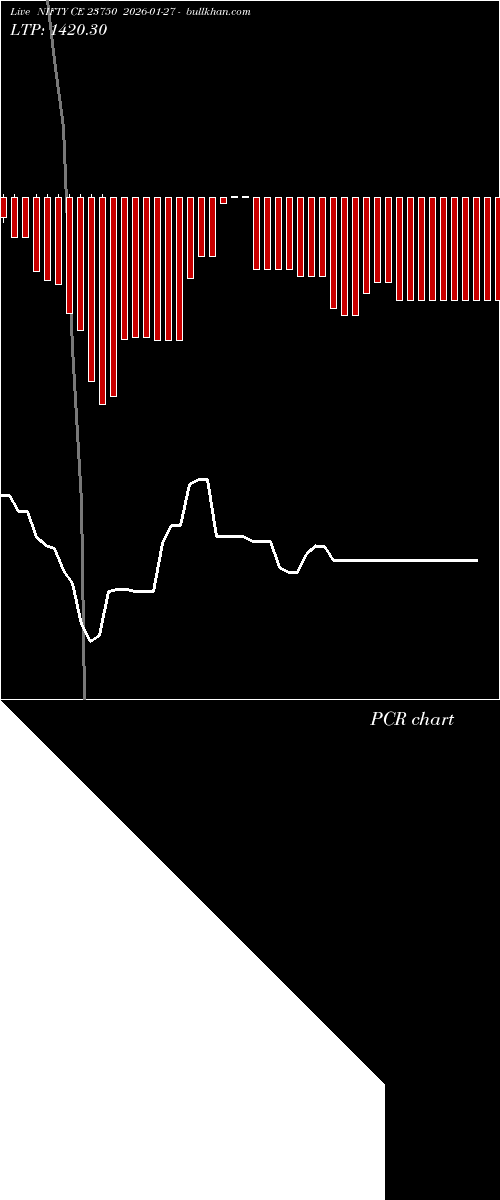  option chart NIFTY CE 23750 2026-01-27 
