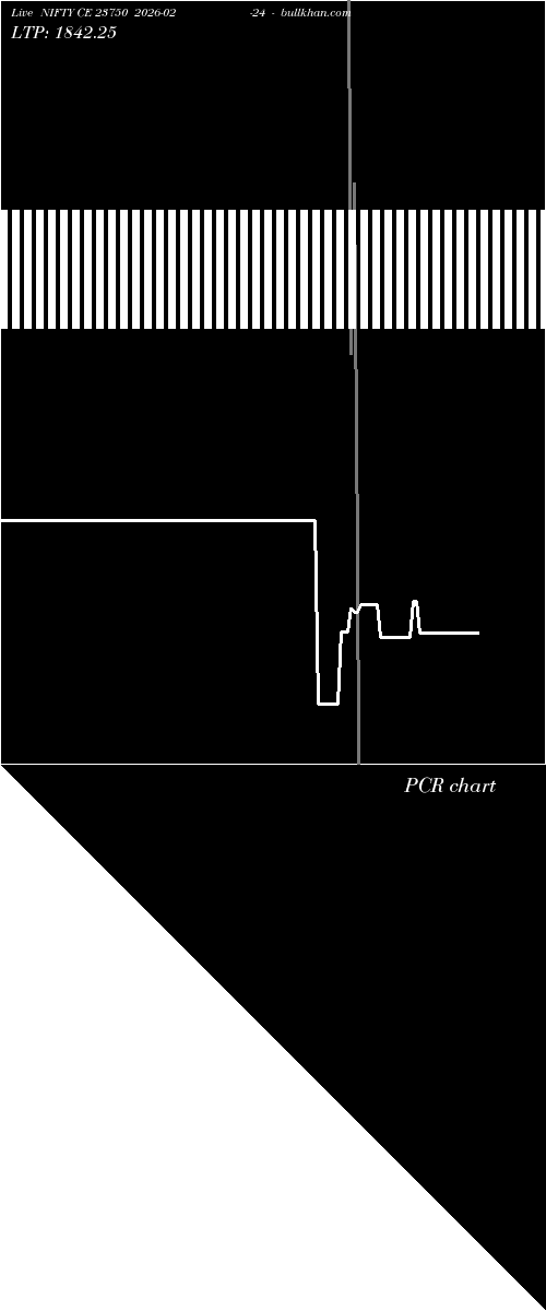  option chart NIFTY CE 23750 2026-02-24 
