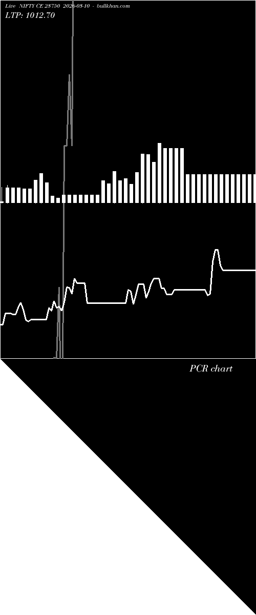  option chart NIFTY CE 23750 2026-03-10 
