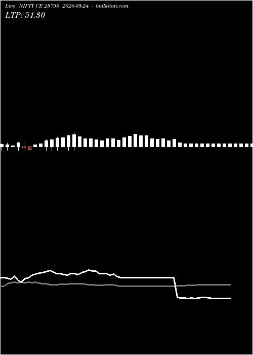  option chart NIFTY CE 23750 2026-03-24 